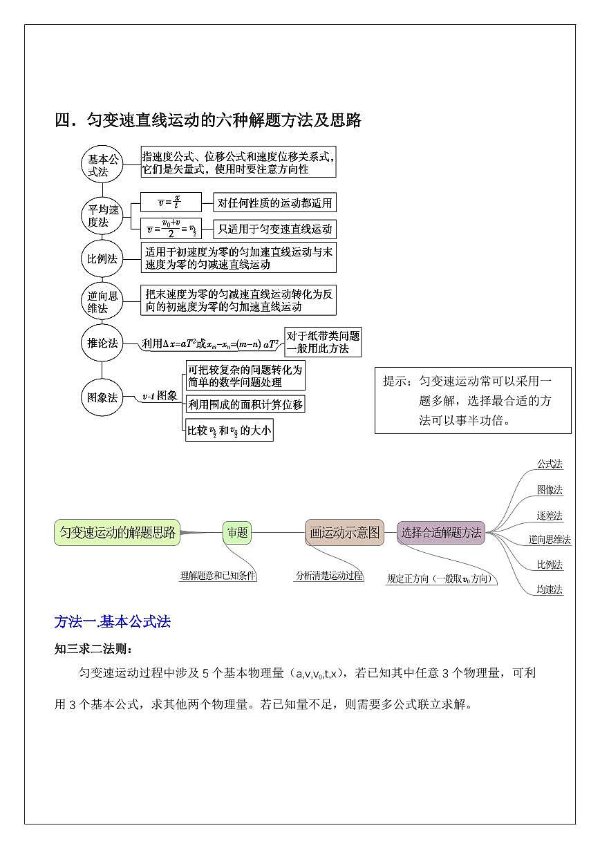 2.1匀变速直线运动基础（学生版） 2024届高考物理一轮复习讲义第3页