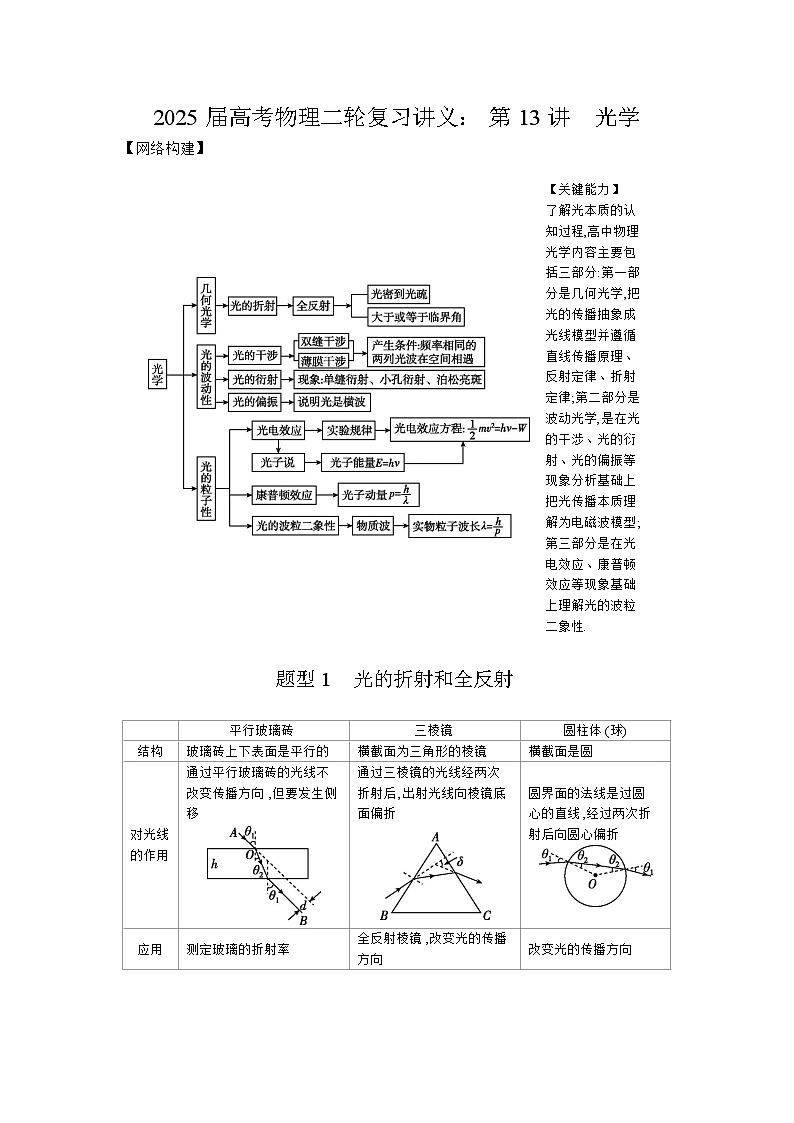 2025届高考物理二轮复习讲义：第13讲　光学 【含答案】第1页