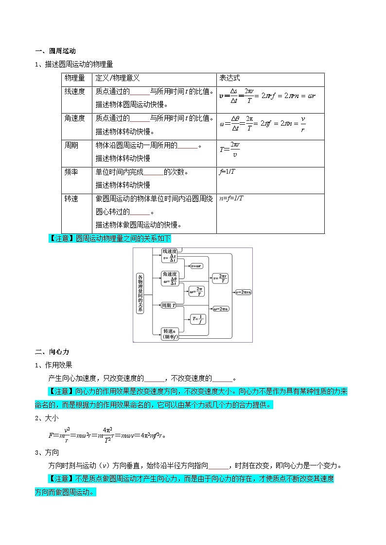 复习巩固01  圆周运动（原卷版）第3页