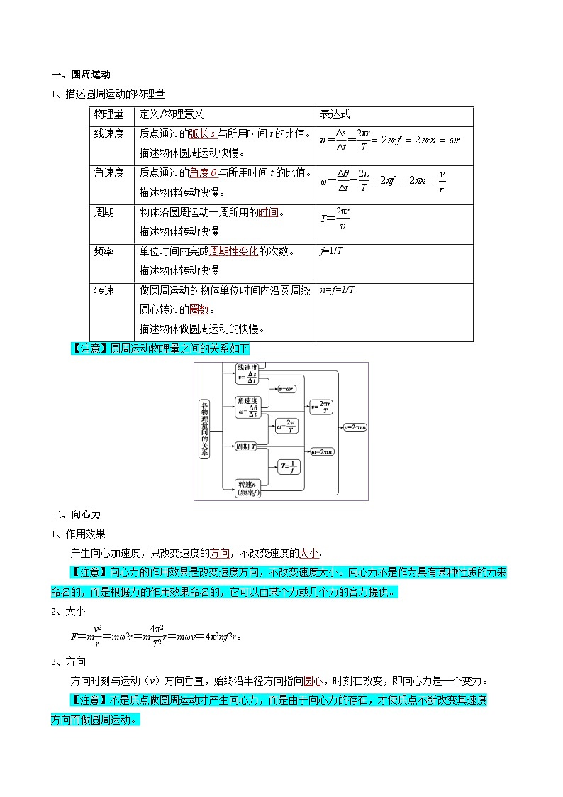 复习巩固01  圆周运动（解析版）第3页