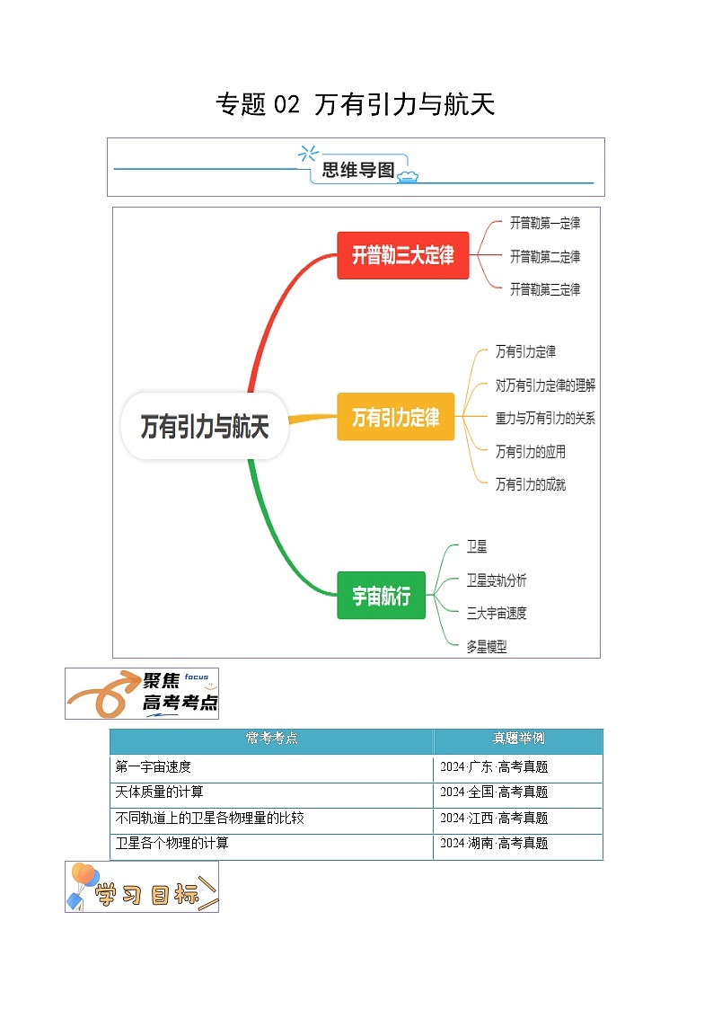 复习巩固02  万有引力与航天（原卷版）第1页