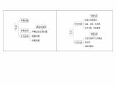 第二篇　四、物理情境题破译法--2025年高考物理大二轮复习课件+讲义+专练