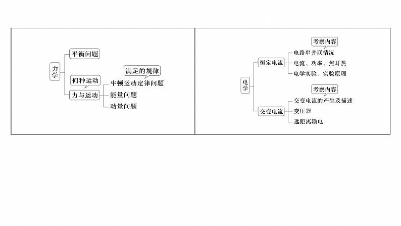 第二篇　四、物理情境题破译法 --2025年高考物理大二轮复习（课件） 第4页