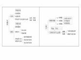 第二篇　四、物理情境题破译法--2025年高考物理大二轮复习课件+讲义+专练