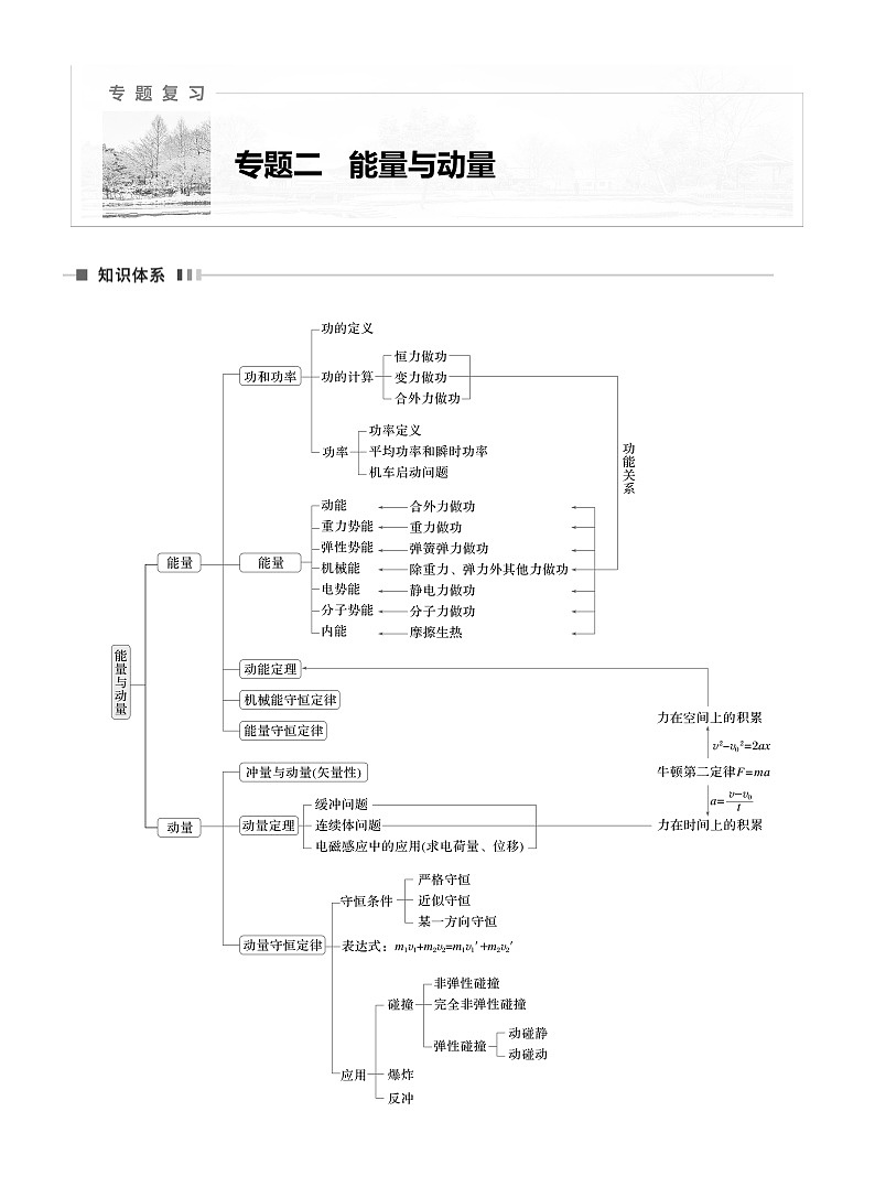 第一篇　专题二　第6讲　功和能 --2025年高考物理大二轮复习（讲义）  第1页