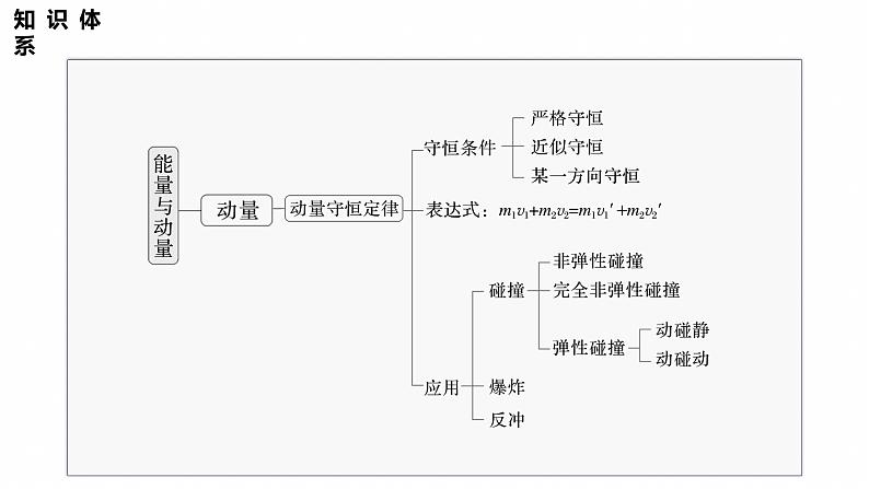 第一篇　专题二　第6讲　功和能 --2025年高考物理大二轮复习（课件） 第3页