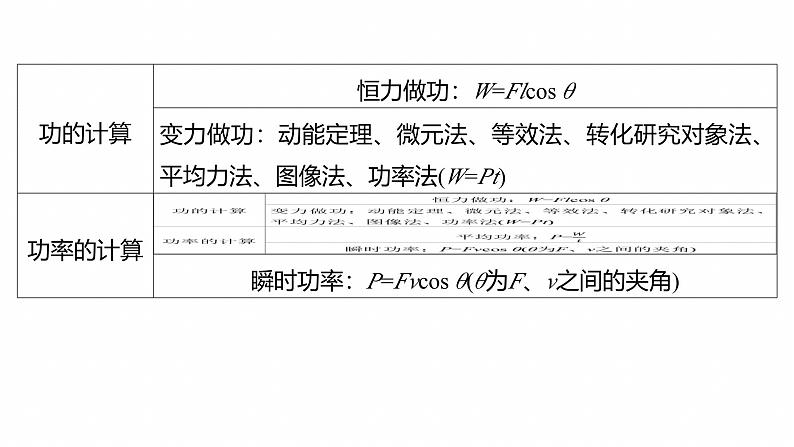 第一篇　专题二　第6讲　功和能 --2025年高考物理大二轮复习（课件） 第7页