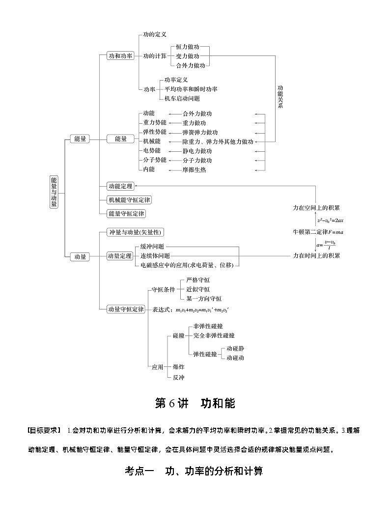 第一篇　专题二　第6讲　功和能 --2025年高考物理大二轮复习（教师版）第2页