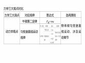 第一篇　专题二　计算题培优1　力学三大观点的综合应用--2025年高考物理大二轮复习课件+讲义+专练