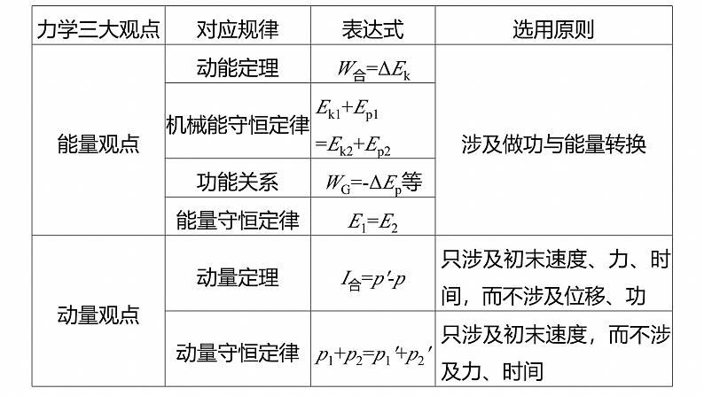 第一篇　专题二　计算题培优1　力学三大观点的综合应用 --2025年高考物理大二轮复习（课件） 第6页