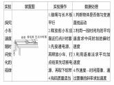 第一篇　专题六　第16讲　力学实验--2025年高考物理大二轮复习课件+讲义+专练