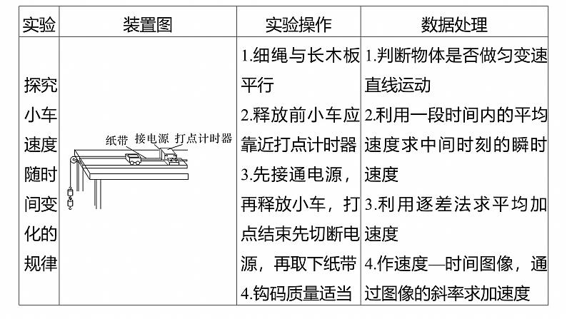 第一篇　专题六　第16讲　力学实验 --2025年高考物理大二轮复习（课件） 第5页