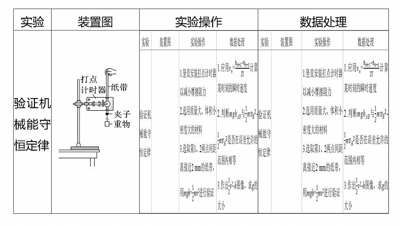 第一篇　专题六　第16讲　力学实验 --2025年高考物理大二轮复习（课件） 第7页