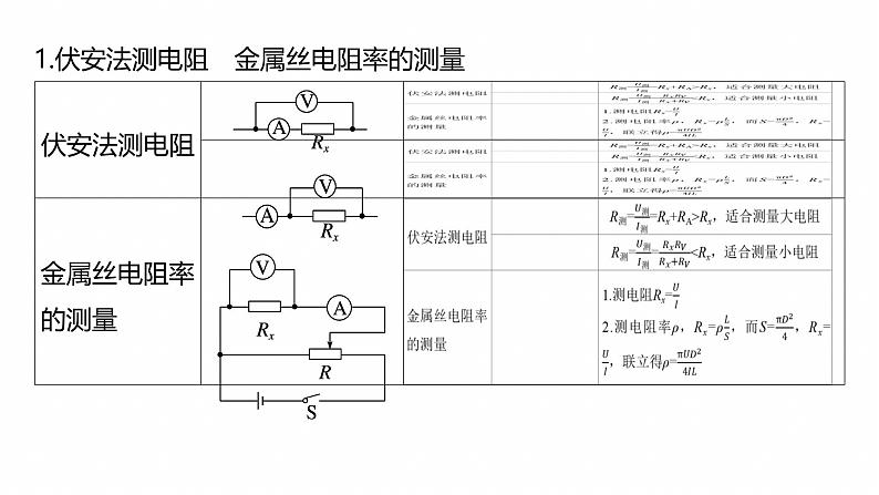 第一篇　专题六　第17讲　电学实验 --2025年高考物理大二轮复习（课件） 第5页