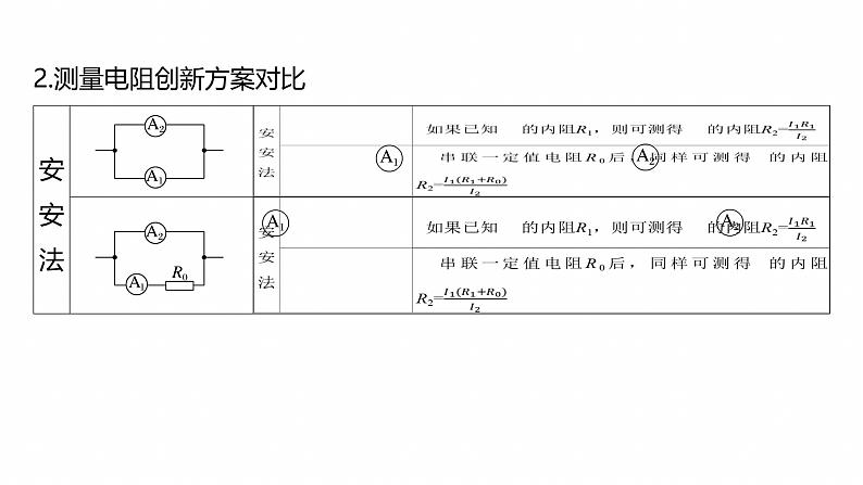 第一篇　专题六　第17讲　电学实验 --2025年高考物理大二轮复习（课件） 第6页