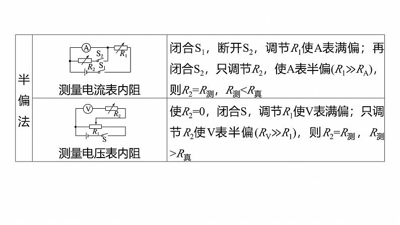 第一篇　专题六　第17讲　电学实验 --2025年高考物理大二轮复习（课件） 第8页