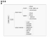 第一篇　专题三　第8讲　电场--2025年高考物理大二轮复习课件+讲义+专练