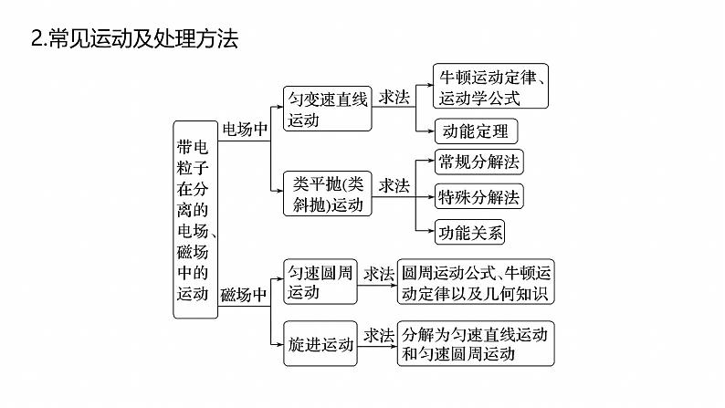 第一篇　专题三　计算题培优2　带电粒子在复合场中的运动 --2025年高考物理大二轮复习（课件） 第7页