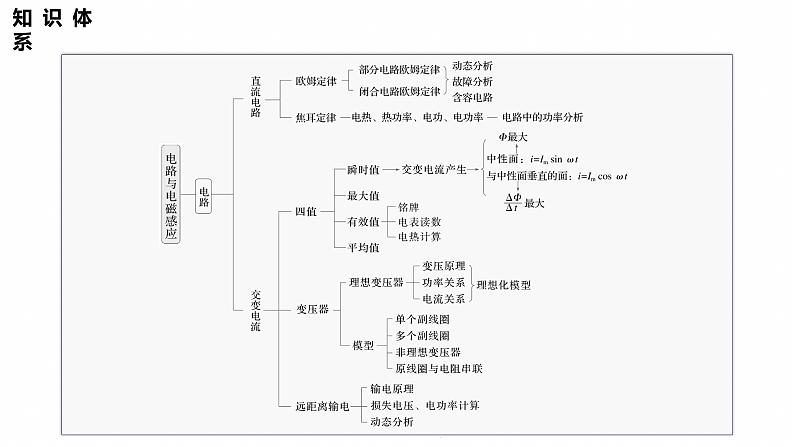 第一篇　专题四　第10讲　直流电路与交变电流 --2025年高考物理大二轮复习（课件） 第2页
