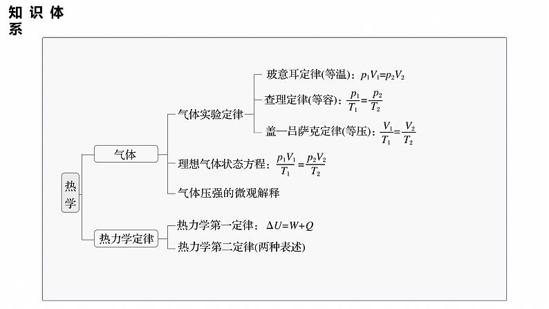 第一篇　专题五　第13讲　热学 --2025年高考物理大二轮复习（课件） 第4页