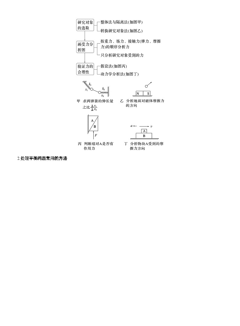 第一篇　专题一　第1讲　力与物体的平衡 --2025年高考物理大二轮复习（教师版）第2页