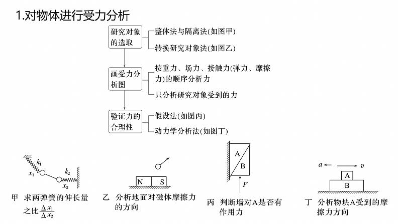 第一篇　专题一　第1讲　力与物体的平衡 --2025年高考物理大二轮复习（课件） 第6页