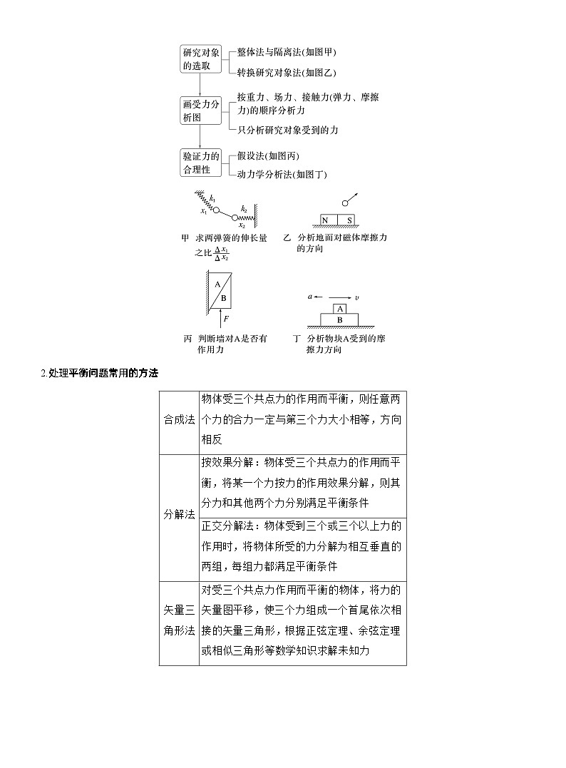 第一篇　专题一　第1讲　力与物体的平衡 --2025年高考物理大二轮复习（讲义）  第2页