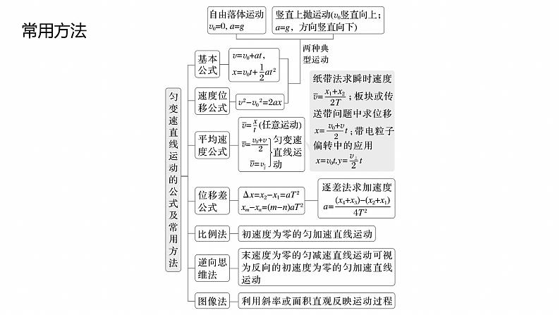 第一篇　专题一　第2讲　匀变速直线运动　牛顿运动定律 --2025年高考物理大二轮复习（课件） 第5页