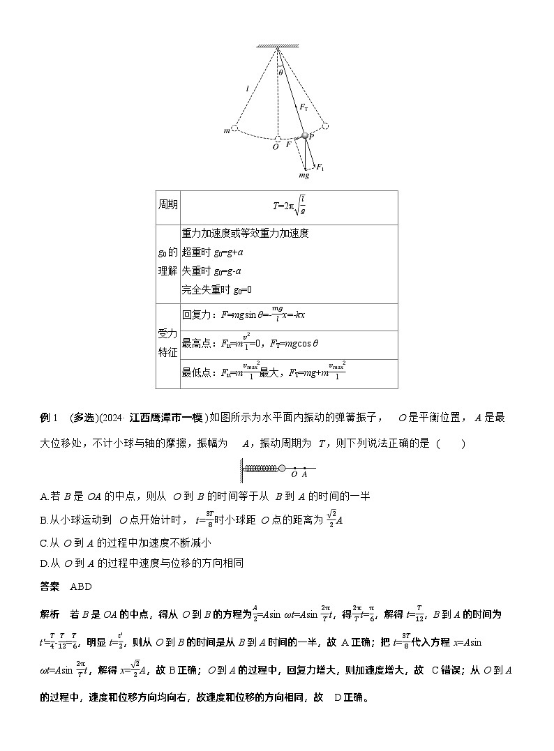 第一篇　专题一　第5讲　机械振动和机械波 --2025年高考物理大二轮复习（教师版）第2页