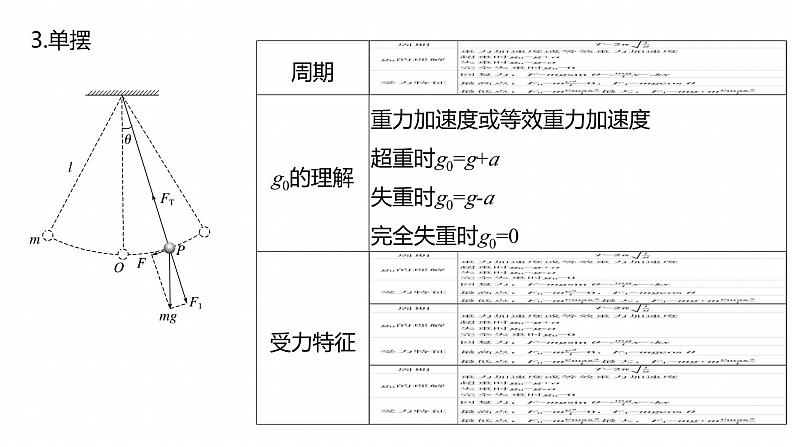 第一篇　专题一　第5讲　机械振动和机械波 --2025年高考物理大二轮复习（课件） 第8页