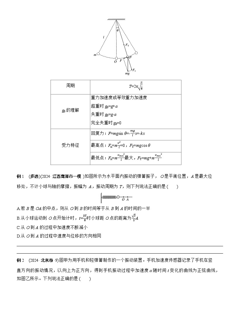 第一篇　专题一　第5讲　机械振动和机械波 --2025年高考物理大二轮复习（讲义）  第2页