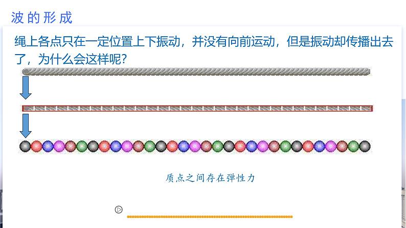 3.1 波的形成（教学课件）第6页