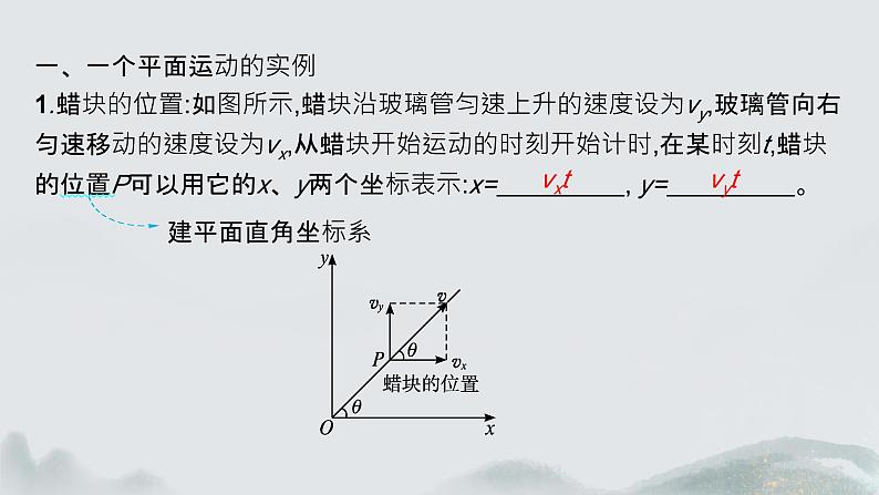 2　运动的合成与分解第5页