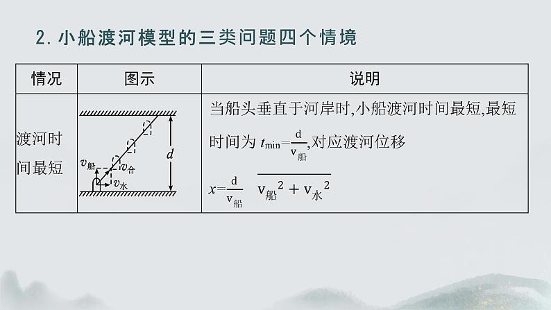 专题提升一 运动的合成与分解的两个模型第6页