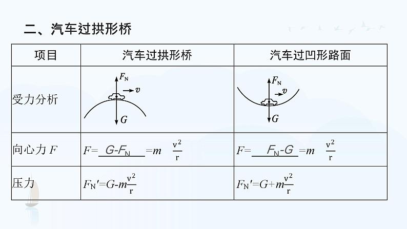 4　生活中的圆周运动第7页