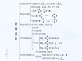 第六章 章末综合测试 2024-2025学年高中物理必修第二册同步课件