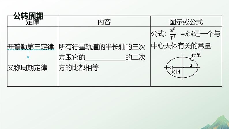 1　行星的运动第7页