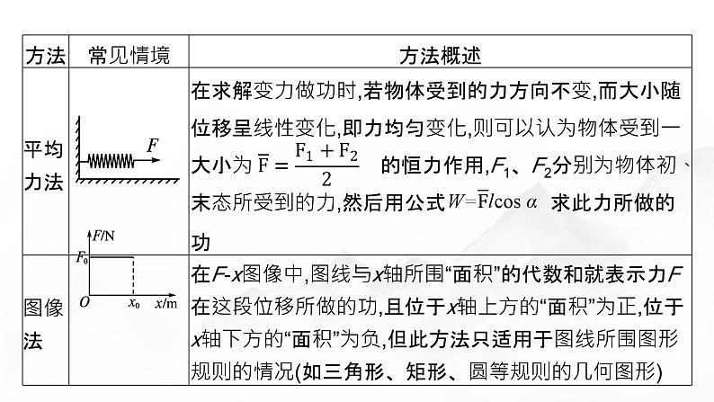 专题提升五 变力做功的求解及P=Fv的应用第6页