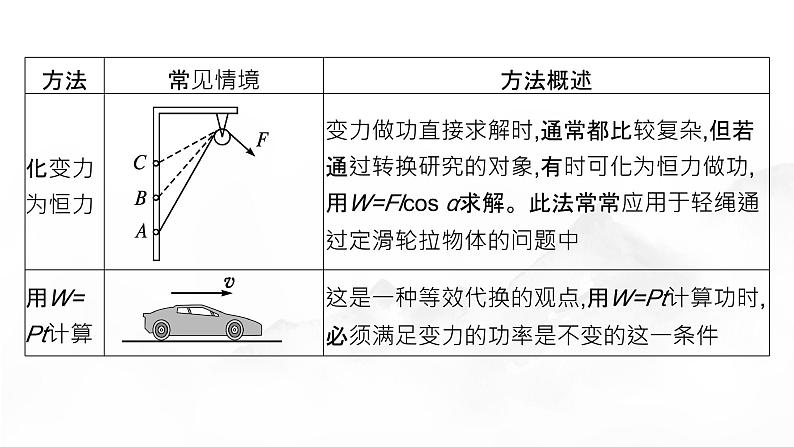 专题提升五 变力做功的求解及P=Fv的应用第7页