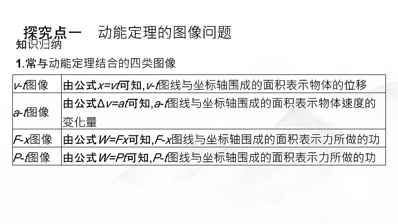 专题提升六 动能定理的应用第5页