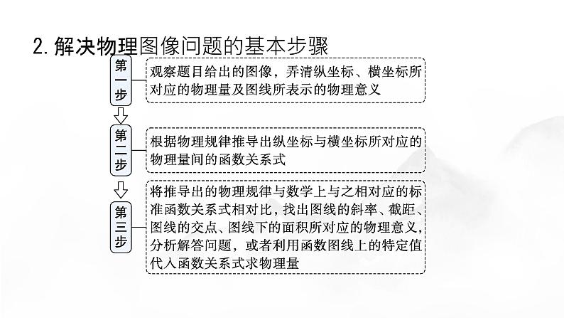 专题提升六 动能定理的应用第6页