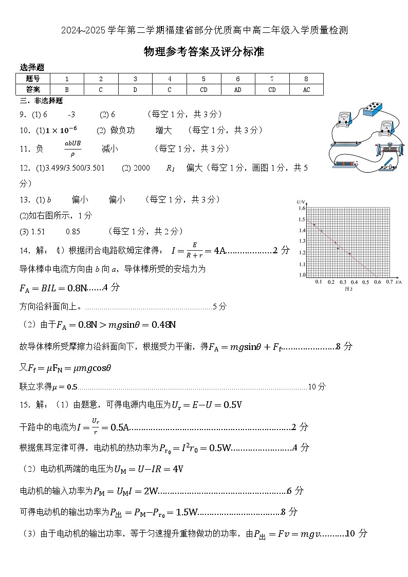 2024~2025学年第二学期福建省部分优质高中高二年级入学质量检测物理参考答案第1页
