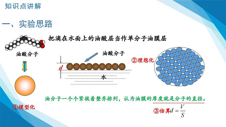 1.2实验：用油膜法估测油酸分子的大小（课件）-2024-2025学年高二下学期物理（人教版2019选择性必修第三册）第8页