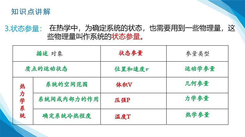 2.1 温度和温标（课件）-2024-2025学年高二下学期物理（人教版2019选择性必修第三册）第8页