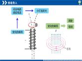 4.2 电磁场与电磁波-2024-2025学年高二物理课件（人教版2019选择性必修第二册）
