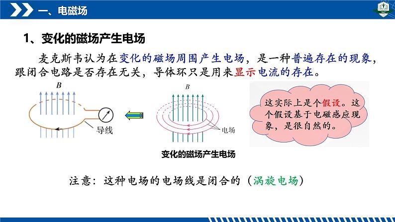 4.2 电磁场与电磁波-2024-2025学年高二物理课件（人教版2019选择性必修第二册）第6页