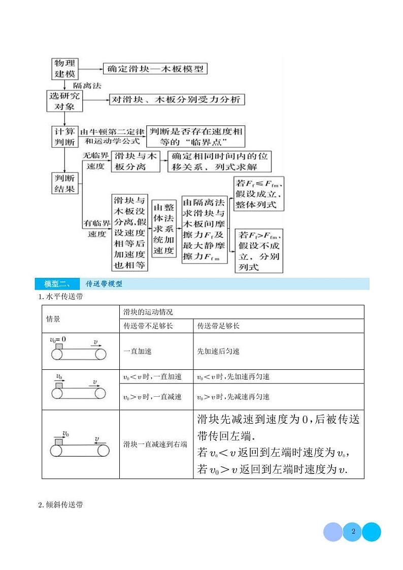 板块模型和传送带模型的综合应用练习（学生版）-2025高考物理大题突破专题第2页