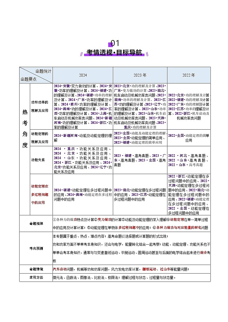 专题05 功与功率 功能关系（讲义）-2025年高考物理二轮复习讲练（新高考通用）（解析版）第2页