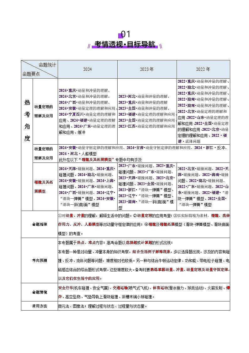 专题07 动量定理 动量守恒定律（讲义）-2025年高考物理二轮复习讲练（新高考通用）（原卷版）第2页