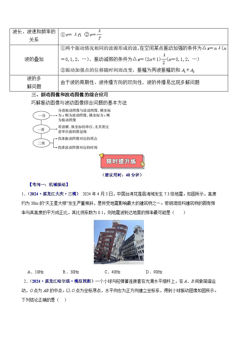 重难点13 机械振动与机械波-2025年高考物理 热点 重点 难点 专练（黑吉辽专用）（原卷版）第3页